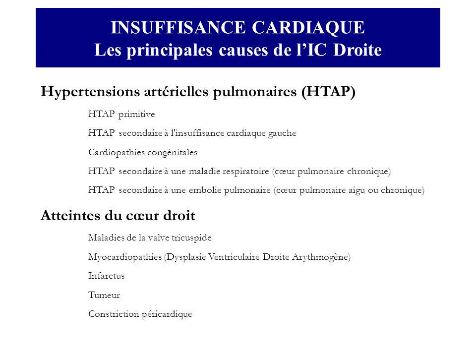 LINSUFFISANCE CARDIAQUE ppt télécharger